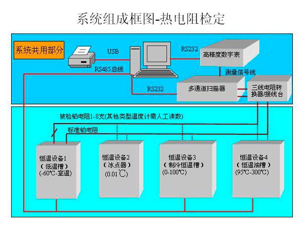 實(shí)驗(yàn)室儀器設(shè)備的檢定與校準(zhǔn)有何區(qū)別？